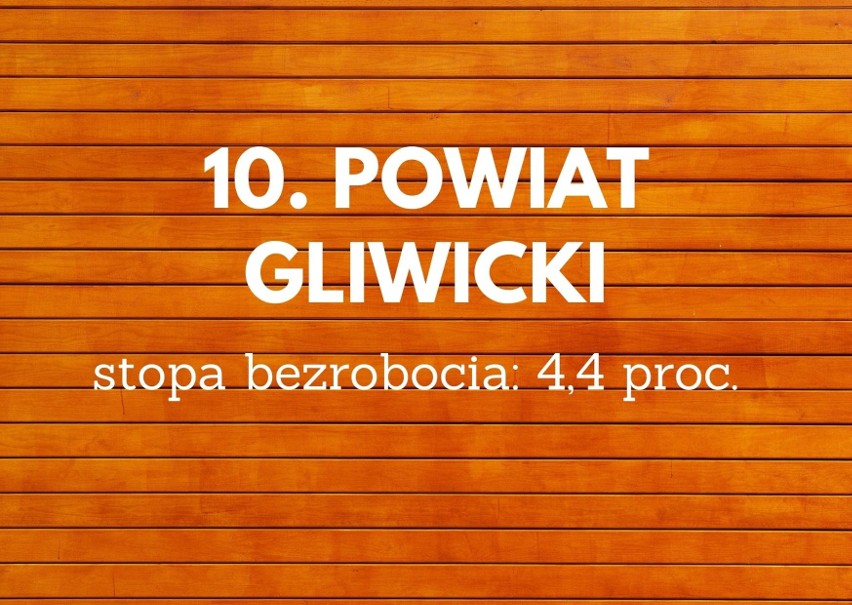 Miasta i powiaty woj. śląskiego z najmniejszym bezrobociem....