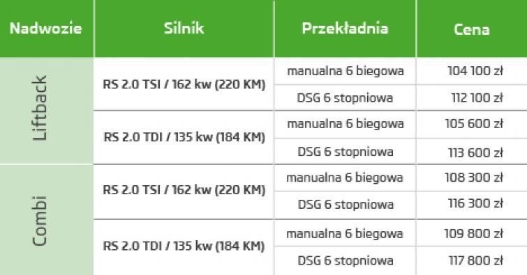 Nowa Skoda Octavia RS wjeżdża do Polski. Zobacz ceny i...