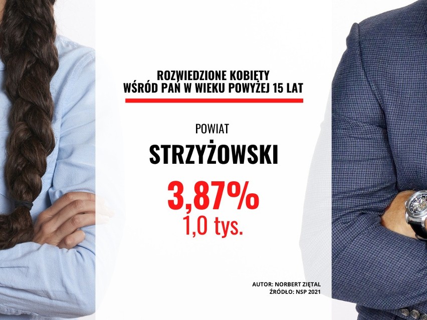Powiat strzyżowski: 3,87 proc....