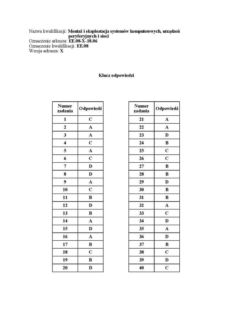 Egzamin zawodowy 2018. Sprawdź odpowiedzi z egzaminu potwierdzającego kwalifikacje w zawodzie [CKE]