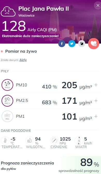 Smog w Małopolsce