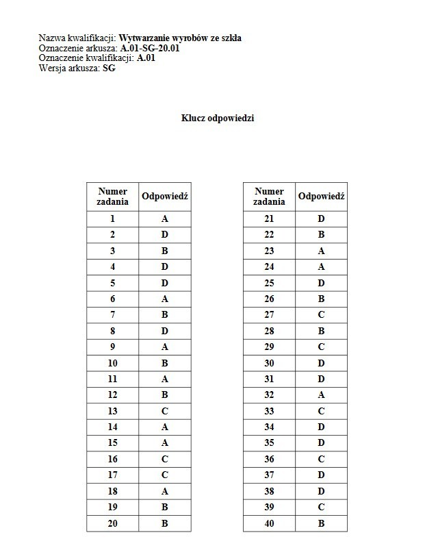 Egzamin zawodowy 2020. Arkusz + klucz odpowiedzi