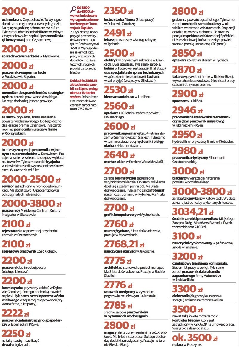 ZAROBKI 2 000 - 3 500 ZŁ...