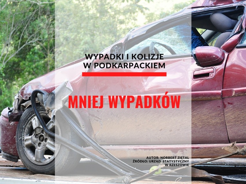 MNIEJ WYPADKÓW...