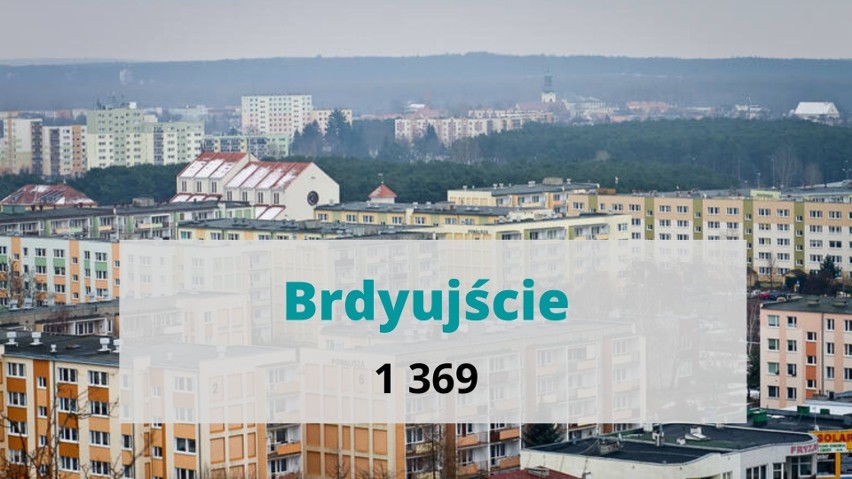 Sprawdźcie, które osiedle w Bydgoszczy zamieszkuje najwięcej...