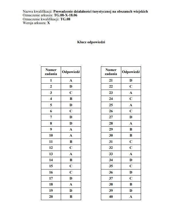 Egzamin zawodowy 2019 CKE: klucz odpowiedzi [wszystkie...