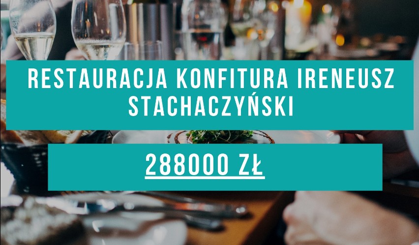 Lista 20 restauracji w Rzeszowie, które otrzymały najwięcej pięniędzy z Tarczy Finansowej  2.0.