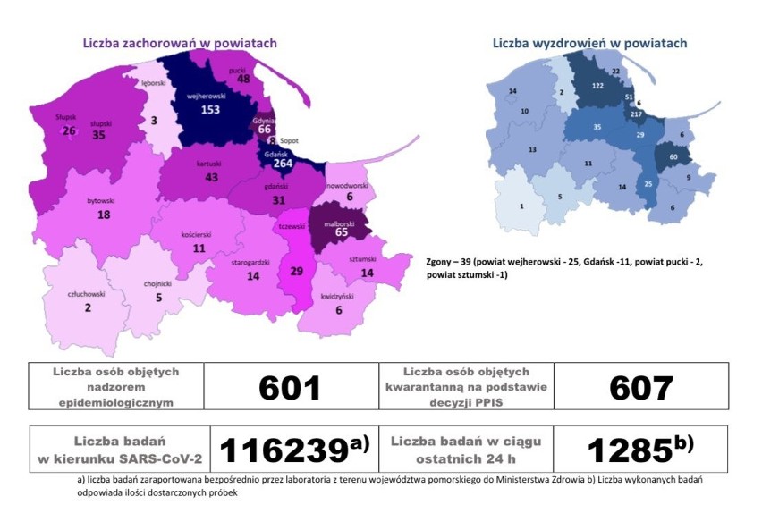 15 nowych zakażeń koronawirusem na Pomorzu. W Słupsku tylko jeden