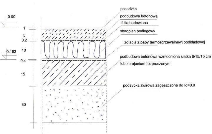 Przykład projektu podłogi na gruncie...