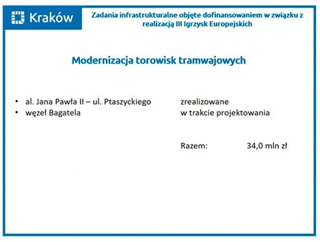 Kraków. W ramach przygotowań do igrzysk europejskich remontują drogi i chodniki za 350 milionów złotych