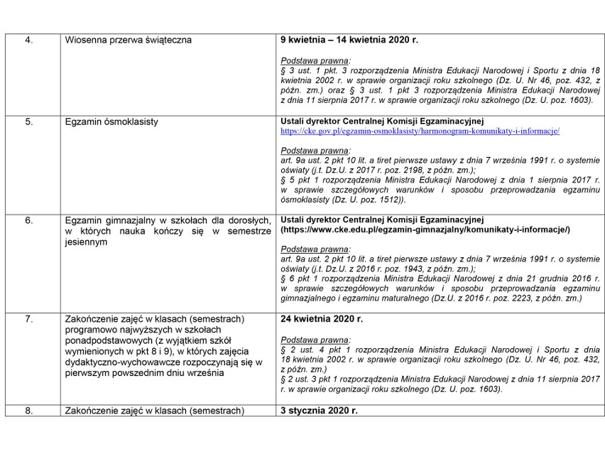 Kalendarz roku szkolnego 2019/2020 Kiedy dni wolne od nauki? Nowy rok szkolny o 8 dni dłuższy 9.05.2020