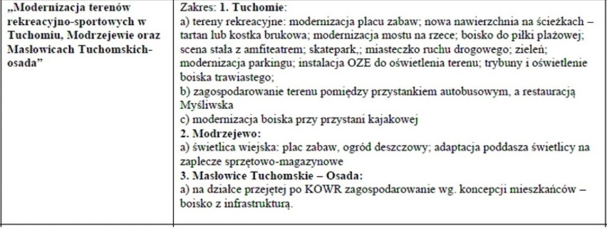 Gmina Tuchomie złoży 5 wniosków do drugiej i trzeciej edycji...