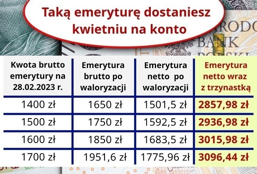 Tabela wyliczeń kwietniowych emerytur 2023 - kwoty emerytur...