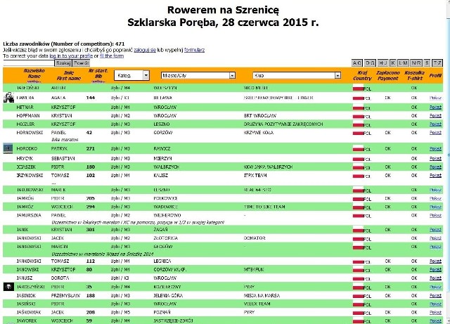 Prezydent Jacek Jaśkowiak wystartuje z numerem 208. Start w zawodach jest już opłacony