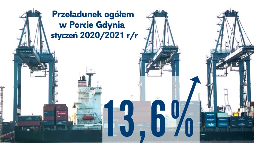 Wzrost przeładunków w Porcie Gdynia w styczniu i firmy zainteresowane udziałem w projekcie Portu Zewnętrznego