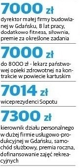 Pomorska lista płac. Jakie są faktyczne zarobki mieszkańców Pomorza? [CZĘŚĆ 8]