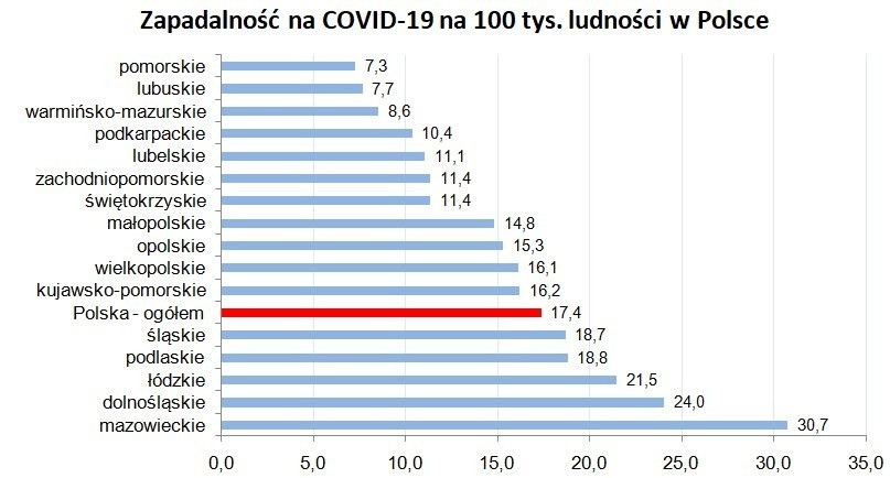 Zapadalność w Polsce na COVID-19 na 100 tys. mieszkańców...