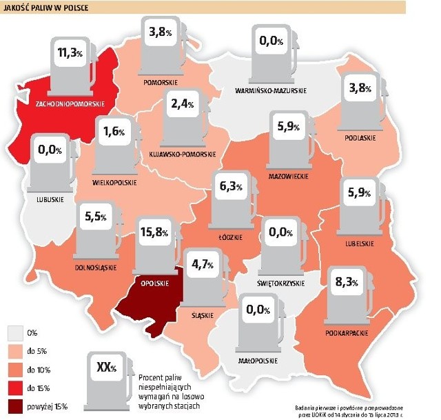 Jakość paliw w Polsce.