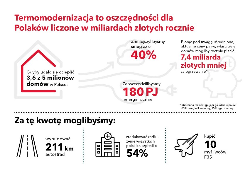 Zainwestuj w ocieplenie domu, a następne święta będziesz mieć za darmo. Termomodernizacja pozwala zaoszczędzić do 4500 zł rocznie