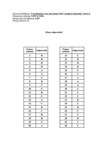 Egzamin zawodowy 2018 - WYNIKI: Oficjalne klucze odpowiedzi...