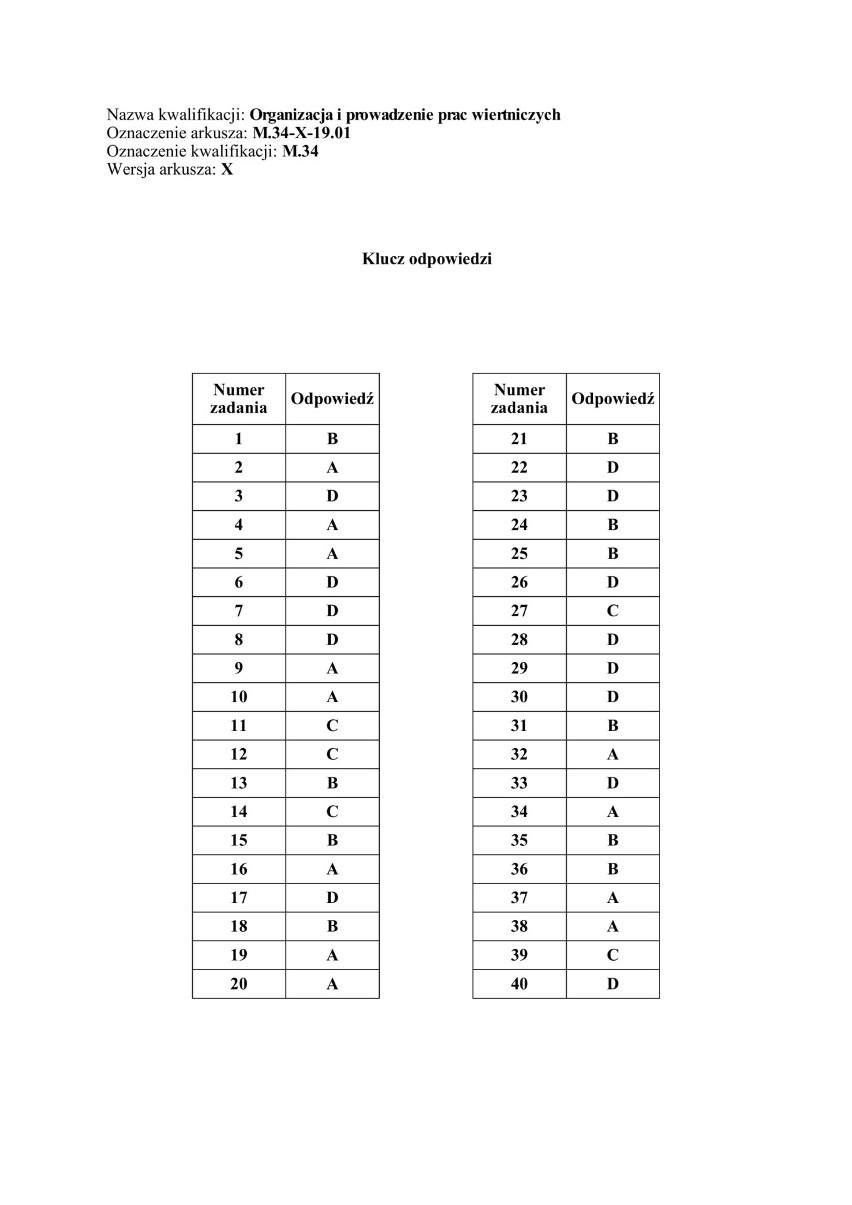 Egzamin zawodowy 2019: Arkusz + klucz odpowiedzi. Wyniki...