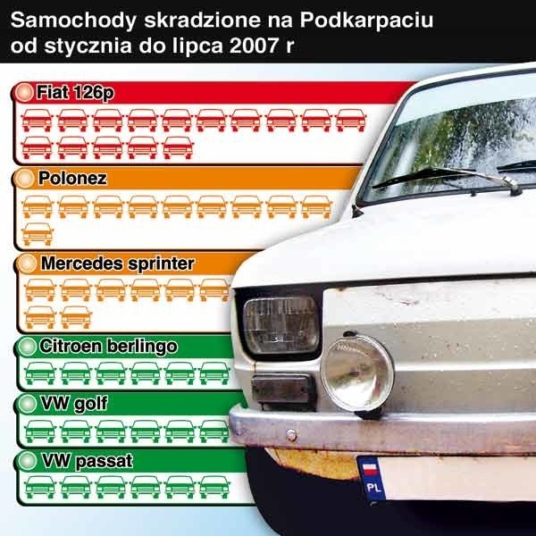 Samochody skradzione na Podkarpaciu od stycznia do lipca tego roku.