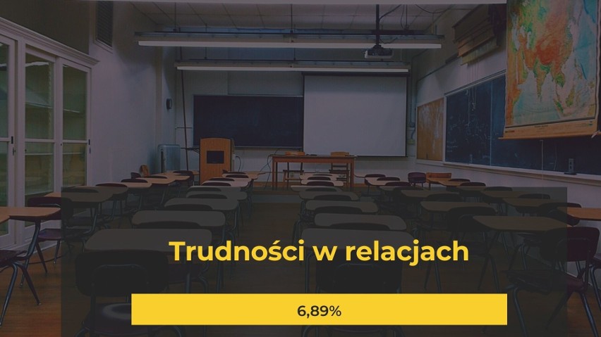 Czego obawiają się nauczyciele? Zobacz na kolejnych slajdach...