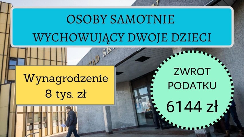 Na kolejnych slajdach kwoty wyliczeń zwrotu podatku dla...