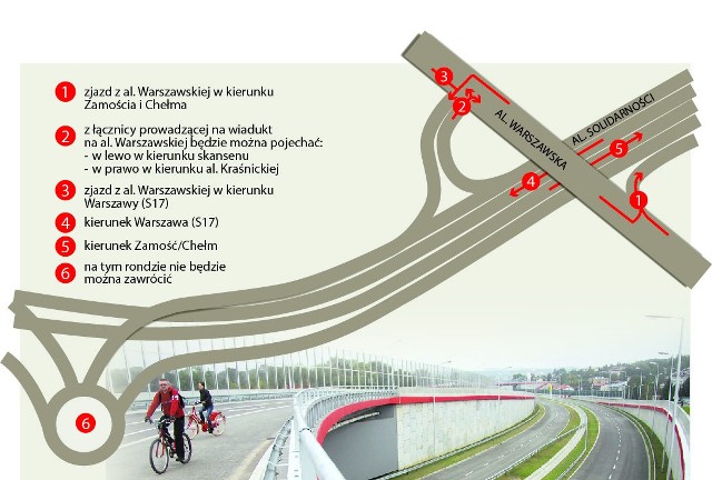 Schemat ruchu na i wokół nowego wiaduktu w ciągu al. Warszawskiej