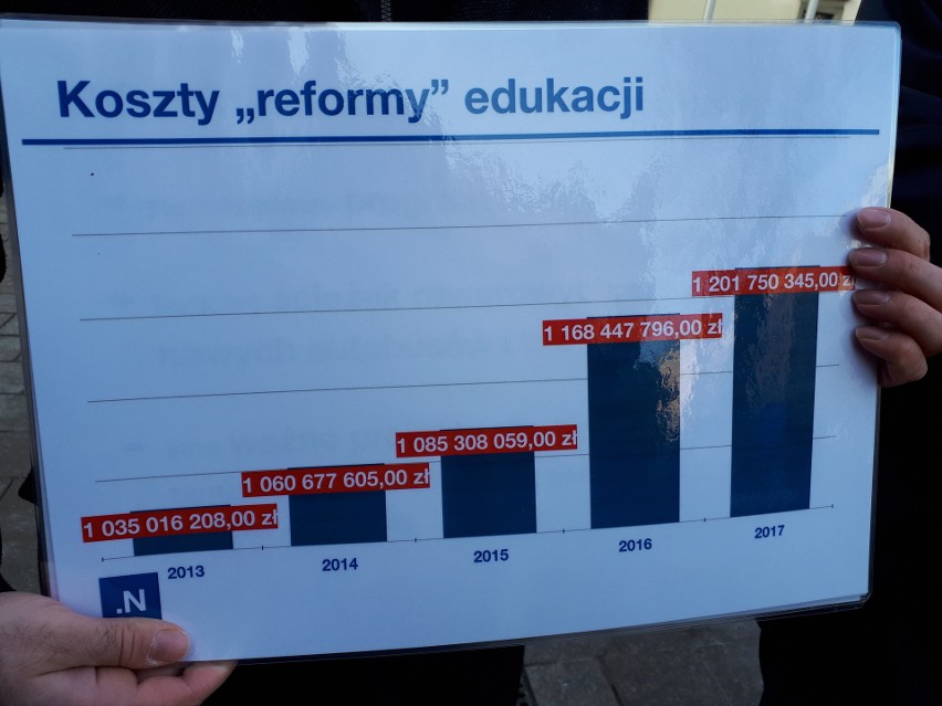 Spór o koszty reformy edukacji w Krakowie 