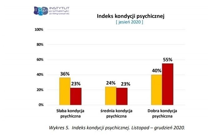 Badania na zlecenia ministerstwa edukacji: jak zdalna nauka...