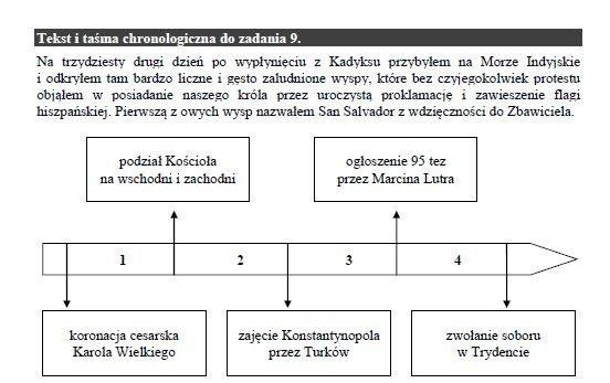 Egzamin gimnazjalny odpowiedzi. historia, WOS, polski...