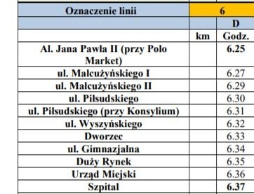 Rozkład jazdy autobusów w Świeciu, który będzie obowiązywał...