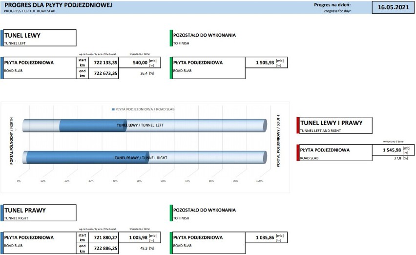 Budowa tunelu zakopianki. Stan na maj 2021. Zobacz zdjęcia i...