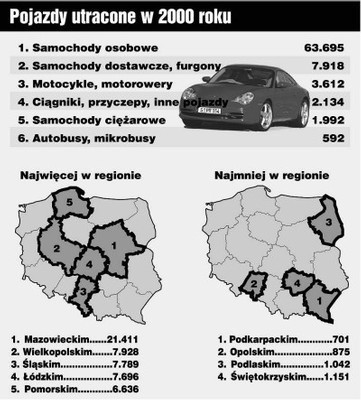 Ranking kradzionych samochodów