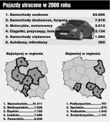 Ranking kradzionych samochodów