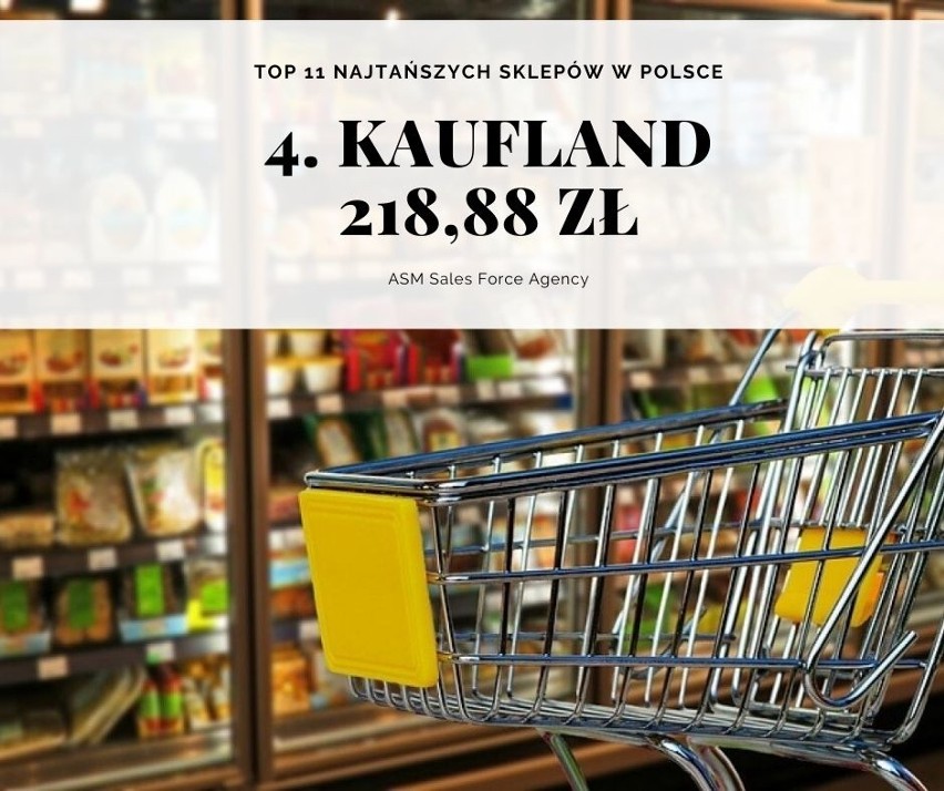 Najtańsze i najdroższe sklepy w Polsce 2019. Sprawdź