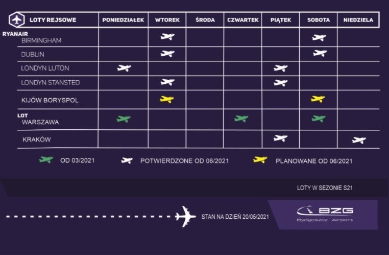 Od 18 czerwca polecimy Bombardierem z Portu Lotniczego w Bydgoszczy do Krakowa. Ile razy w tygodniu? [ceny biletów]