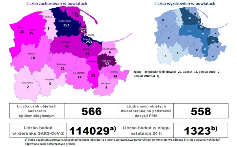 Koronawirus w Słupsku i powiecie. 7 nowych potwierdzonych przypadków. Wszystkie związane z ogniskiem w Mowi