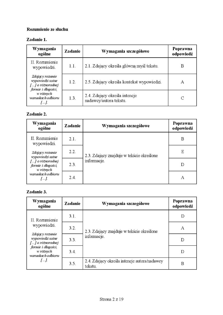 MATURA PRÓBNA 2020: Język francuski - poziom rozszerzony. Zobacz arkusz maturalny z 6 kwietnia i klucz odpowiedzi 15 kwietnia 2020 r. 