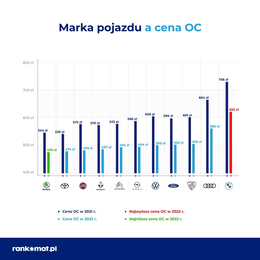 Tych kierowców uważamy za najniebezpieczniejszych. Samochodami jakich marek jeżdżą najczęściej? Jest zdecydowany lider zestawienia