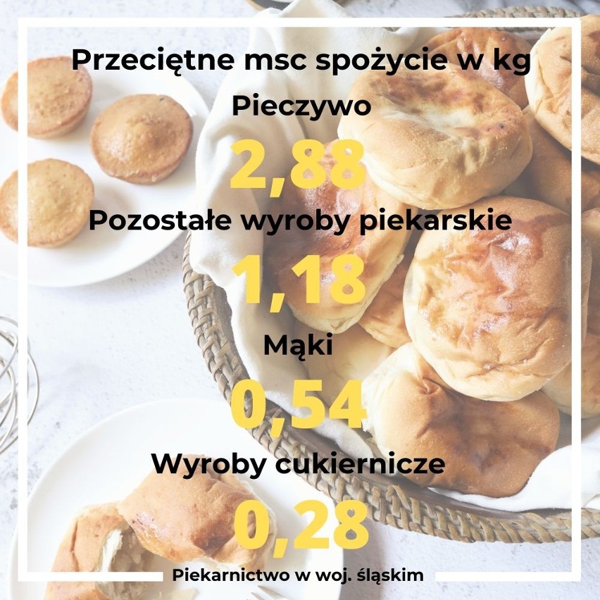 Jak wygląda piekarnictwo w woj. śląskim i gdzie w Katowicach kupisz najlepszy chleb?
