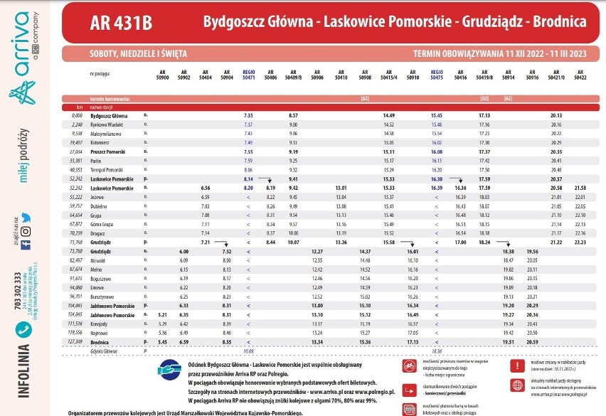 Nowy rozkład jazdy pociągów. W Grudziądzu "ostre cięcie" od 11 grudnia 2022 [nowe rozkłady jazdy]