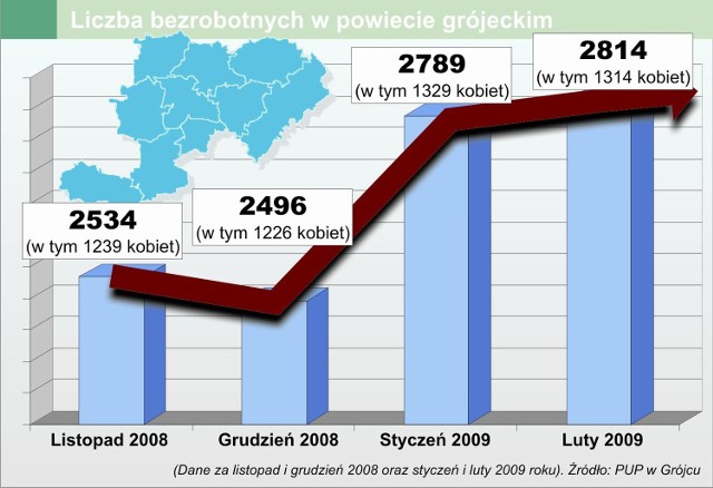 Marzanna Skoczek, szefowa Powiatowego Urzędu Pracy w Grójcu: - Wielkie firmy działające na naszym terenie zatrudniają na umowy terminowe, bo taki mają obyczaj. Po pewnym czasie ludzie kończą umowy i "mają wolne". 