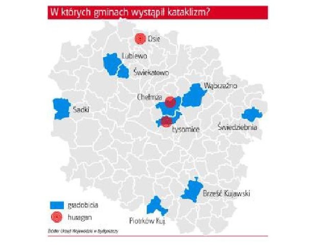 Wichury i gradobicia w Kujawsko-Pomorskiem - straty