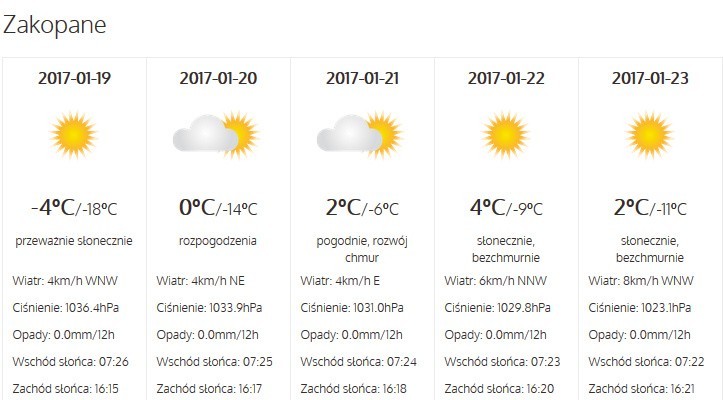 Prognoza pogody na weekend. Jaka pogoda w Zakopanem na skokach?