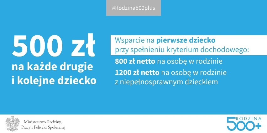 Rodzina 500 plus 2017. Jak dostać 500 zł na dziecko?