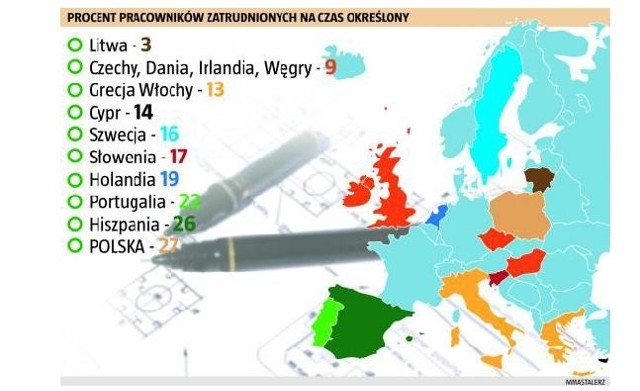 W stanie takiej niepewności jest aż 27,1 procent czynnych zawodowo Polaków - wynika z raportu S.Partners.