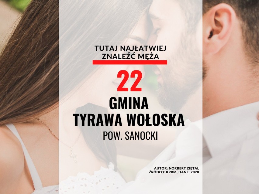 22. miejsce - gmina Tyrawa Wołoska, pow. sanocki na 100...