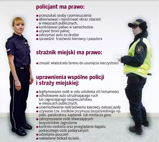 Prawa strażników miejskich i policjantów